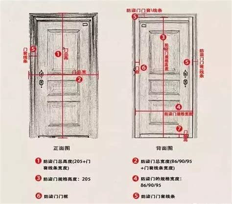 門框寬度|【門 大小】快筆記！超實用門的大小尺寸指南：房門。